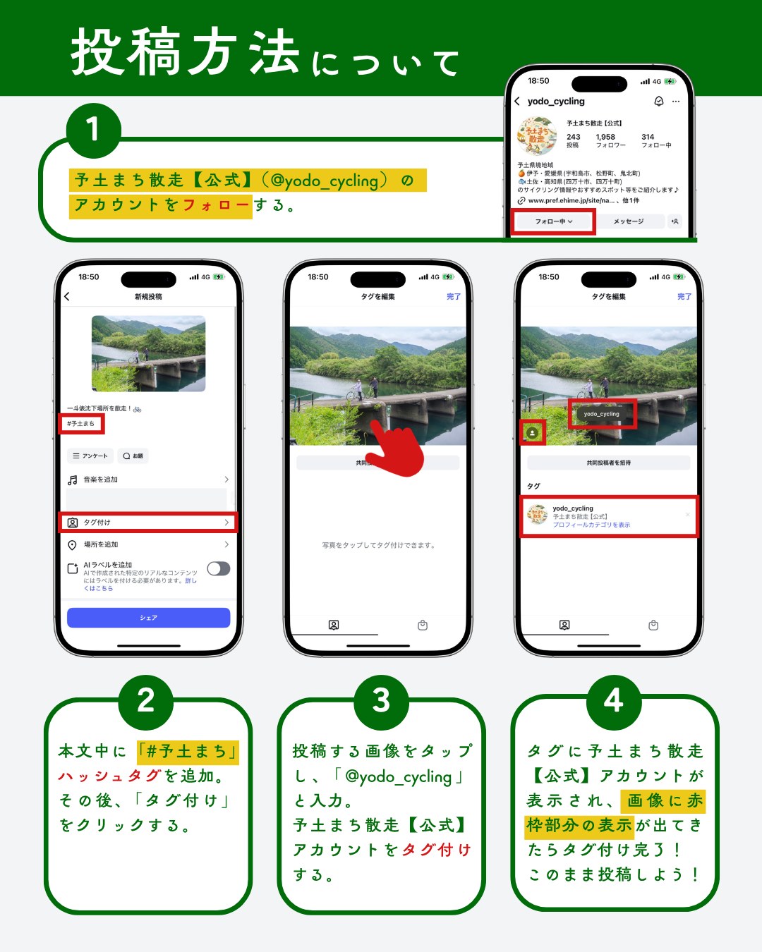 投稿方法について：1.予土まち散走【公式】(@yodo_cycling)のアカウントをフォローする。2.本文中に「#予土まち」ハッシュタグを追加し、「タグ付け」をクリックする。3.投稿する画像をタップし「@yodo_cycling」と入力して、予土まち散走【公式】アカウントをタグ付けする。4.タグに予土まち散走【公式】アカウントが表示され、画像に赤枠部分の表示が出てきたらタグ付け完了。このまま投稿しよう！